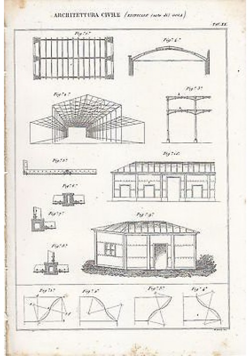 ARCHITETTURA CIVILE EDIFICARE GOLA INCISIONE STAMPA RAME 1866 TAVOLA ORIGINALE