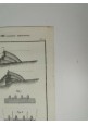 ARCHITETTURA MILITARE CAVALIERI DEMOLIZIONE Incisione Stampa 1866 Tavola antica