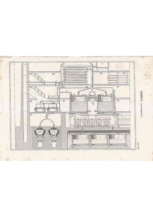 CHIMICA GLUCOSAZIONE INCISIONE STAMPA IN RAME 1866 TAVOLA ORIGINALE BRETT 