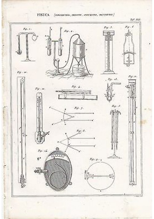 1866 Stampa Antica Originale INDUZIONE MANOMETRI Fisica Igrometria Incisione