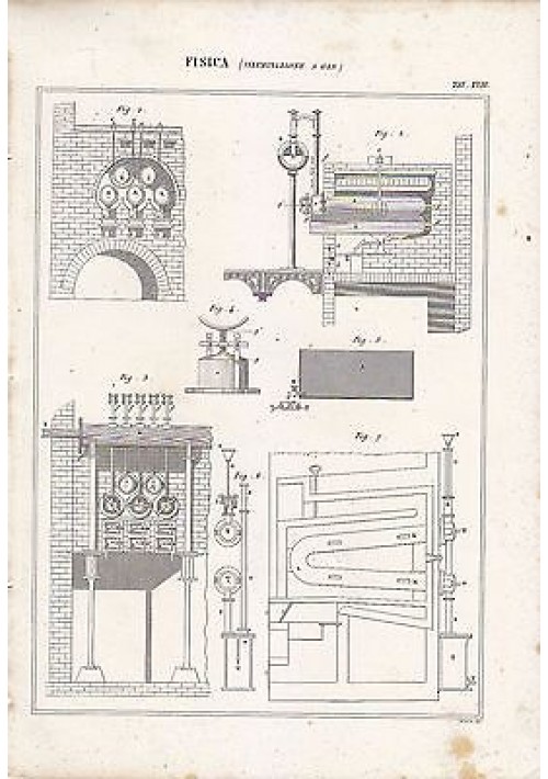 FISICA ILLUMINAZIONE A GAS INCISIONE STAMPA RAME 1866 TAVOLA ORIGINALE ANTICA