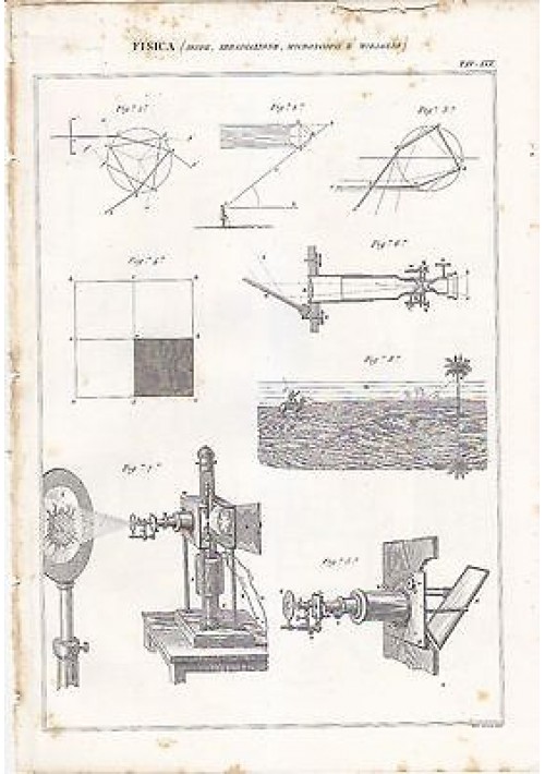 FISICA IRIDE IRRADIAZIONE MICROSCOPI  MIRAGLIO INCISIONE STAMPA RAME 1866 ANTICA