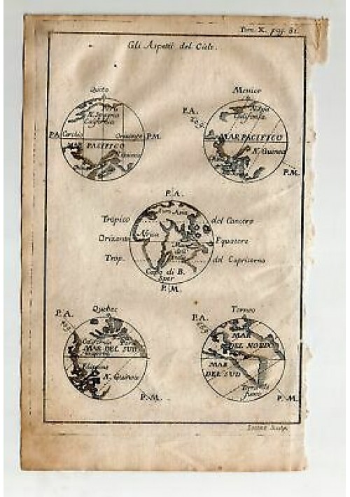 Gli Aspetti Del Cielo 1740 Incisione Stampa Gravure Originale Antica Vintage