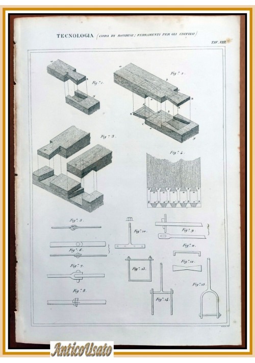 Tecnologia CODA DI RONDINE FERRAMENTA PER EDIFICI Incisione Stampa Antica  1866