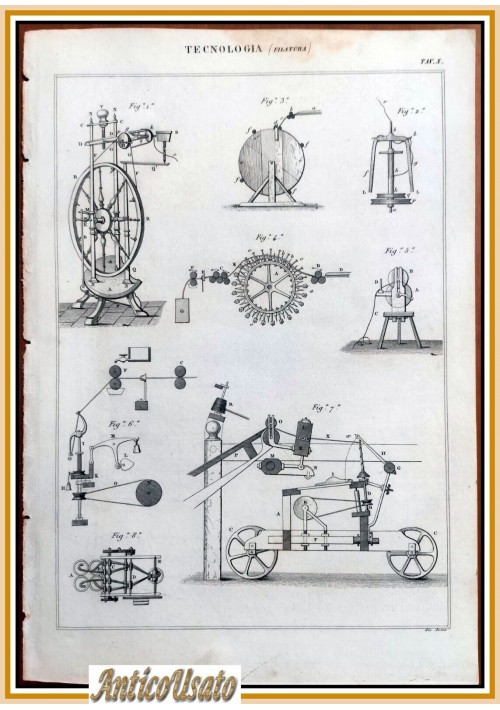 Tecnologia FILATURA Tavola  Incisione Stampa Antica  1866
